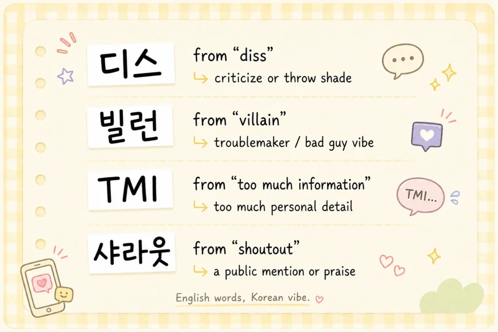 Korean slang means casual Korean words and expressions used in texting, social media, K-dramas, variety shows, K-pop comments, and everyday conversations with friends.