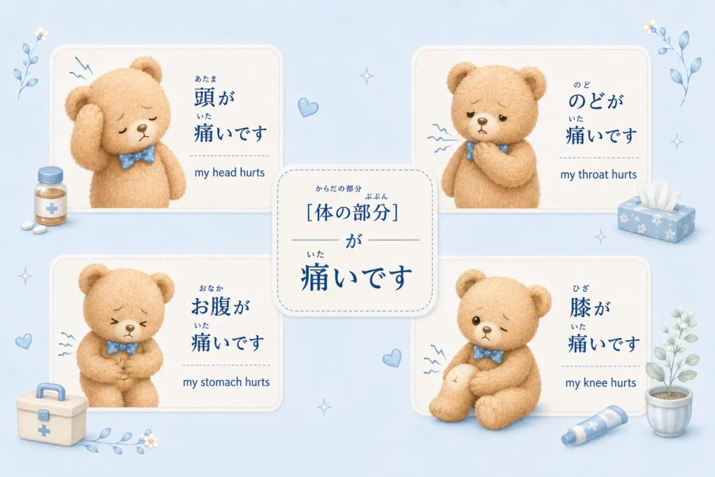 Japanese pain phrase chart with examples for head, throat, stomach, and knee