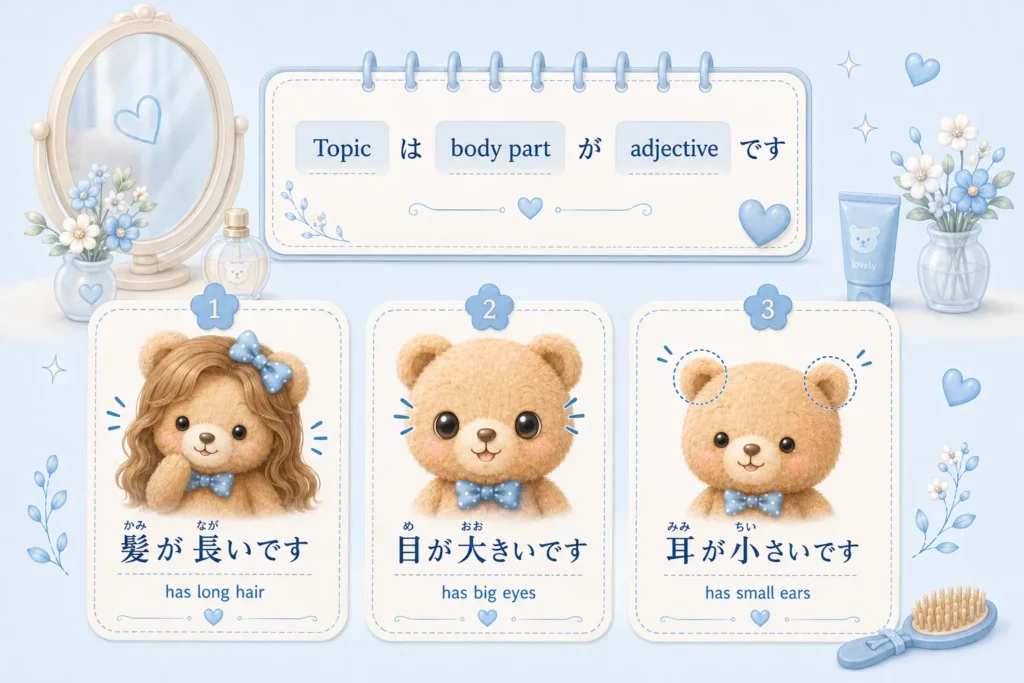 Japanese body part adjective phrases for hair, eyes, and ears