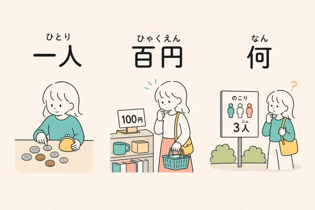 JLPT N5 number and quantity kanji flashcards for 一人, 百円, and 何 with a shopping scene