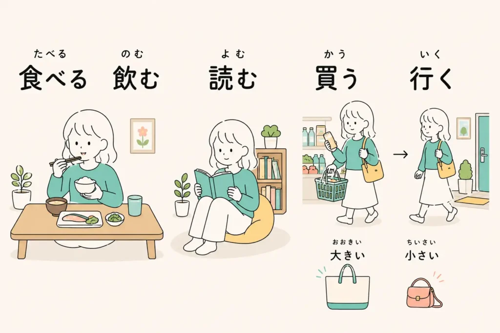 JLPT N5 verb kanji flashcards for 食べる, 飲む, 読む, 買う, and 行く with paired illustrations