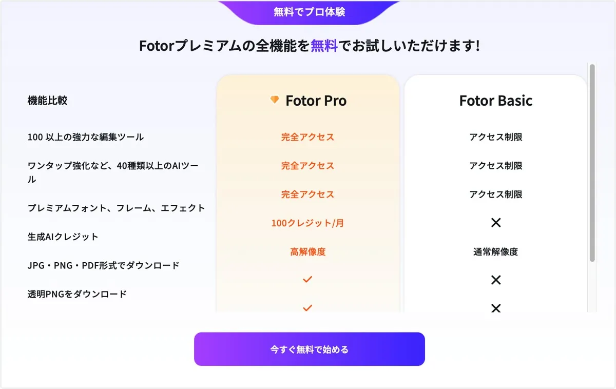 Fotorで「取り除く」を押したときに表示された、Fotor BasicとFotor Proの比較画面